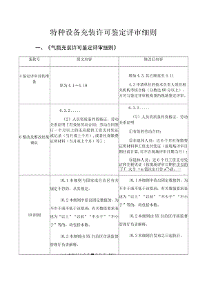 特种设备充装许可鉴定评审细则.docx