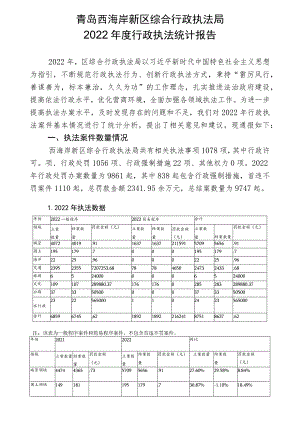 青岛西海岸新区综合行政执法局2022年度行政执法统计报告.docx