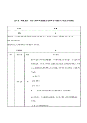 龙岗区“碳惠龙岗”微信公众号代运营及小程序开发项目自行采购综合评分表.docx