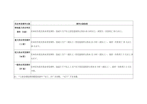 金坛区供水突发事件分级表.docx