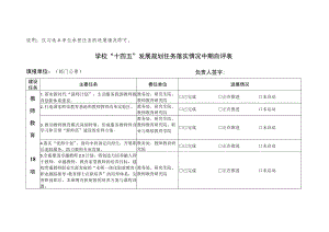 说明仅勾选本单位承担任务的进展情况即可学校“十四五”发展规划任务落实情况中期自评表.docx