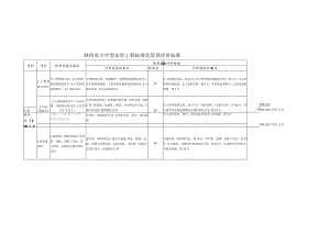 陕西省大中型水库工程标准化管理评价标准.docx