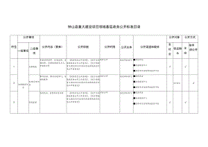 钟山县重大建设项目领域基层政务公开标准目录.docx