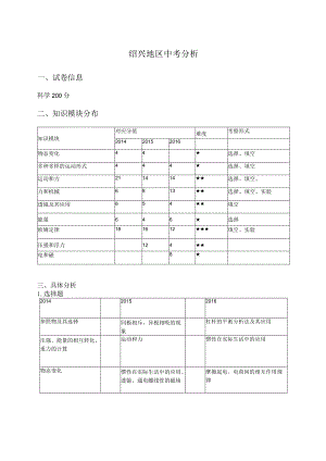 绍兴-刘芳芳.docx