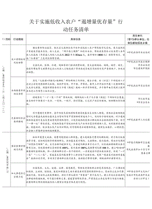 关于实施低收入农户“遏增量优存量”行动任务清单.docx