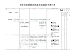 靖边县政务服务领域基层政务公开标准目录.docx