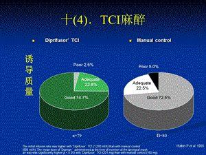 十TCI麻醉.ppt