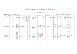 龙里县2015年企业环境违法信息明细015年.docx