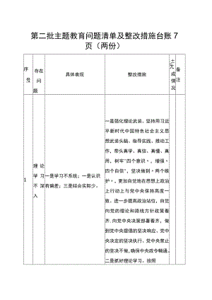 2023第二批主题教育问题清单及整改措施台账表格（两份）.docx