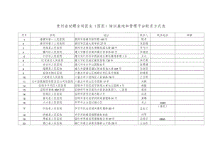 贵州省助理全科医生西医培训基地和管理平台联系方式表.docx
