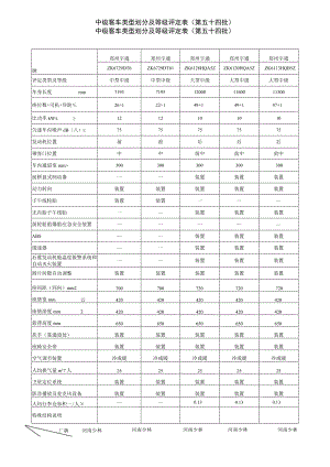 郑州宇通中级客车类型划分及等级评定表第五十四批.docx