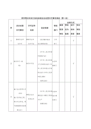 鄂州市实行告知承诺涉企经营许可事项清单第一批.docx