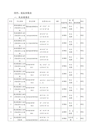 航标参数表鲅鱼圈港区.docx
