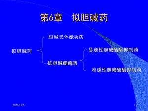 第5章拟胆碱药.ppt
