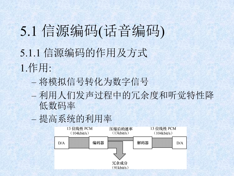 第5章.信息有效传输技术.ppt_第3页