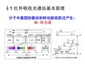 第5章红外分光光度法副本.ppt