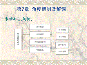 第7章角度调制及解调.ppt
