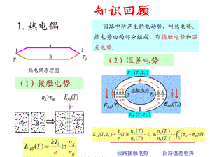 第7章激光器介绍.ppt