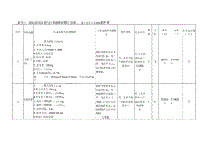 采购项目清单与技术参数配置及要求.docx