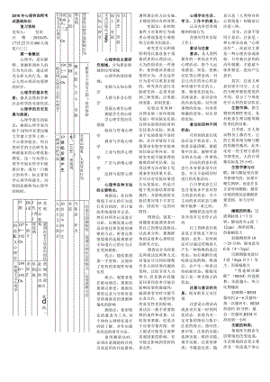 心理咨询师考试基础知识.docx