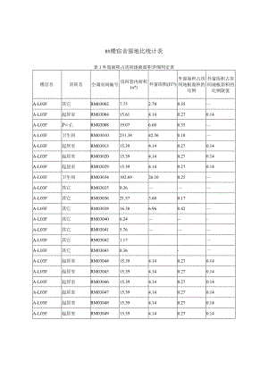 建筑窗地比计算书_8#宿舍.docx