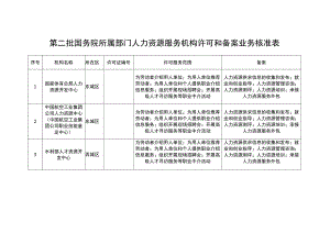 第二批国务院所属部门人力资源服务机构许可和备案业务核准表.docx