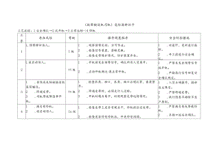 危险源辨识卡（胶带输送机司机）.docx