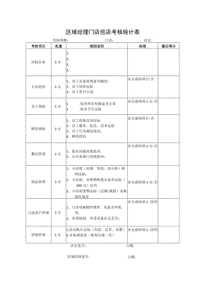 区域经理门店巡店考核统计表.docx