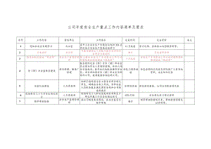公司年度安全生产重点工作内容清单及要求.docx