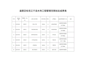道里区松花江干流水利工程管理范围划定成果表.docx