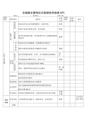 仓储部主管岗位月度绩效考核表KPI.docx