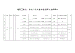 道里区松花江干流行洪河道管理范围划定成果表.docx