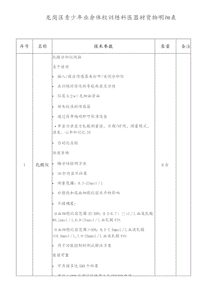 龙岗区青少年业余体校训练科医器材货物明细表.docx