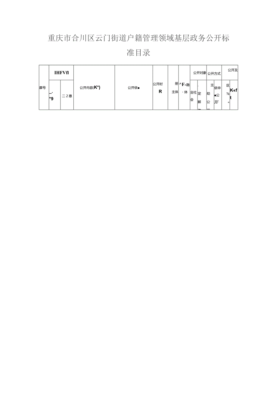 重庆市合川区云门街道户籍管理领域基层政务公开标准目录.docx_第1页