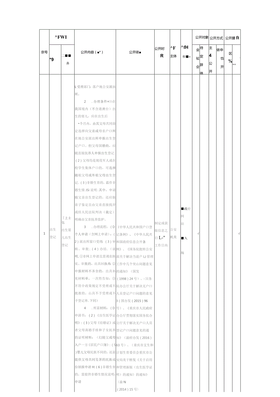 重庆市合川区云门街道户籍管理领域基层政务公开标准目录.docx_第2页