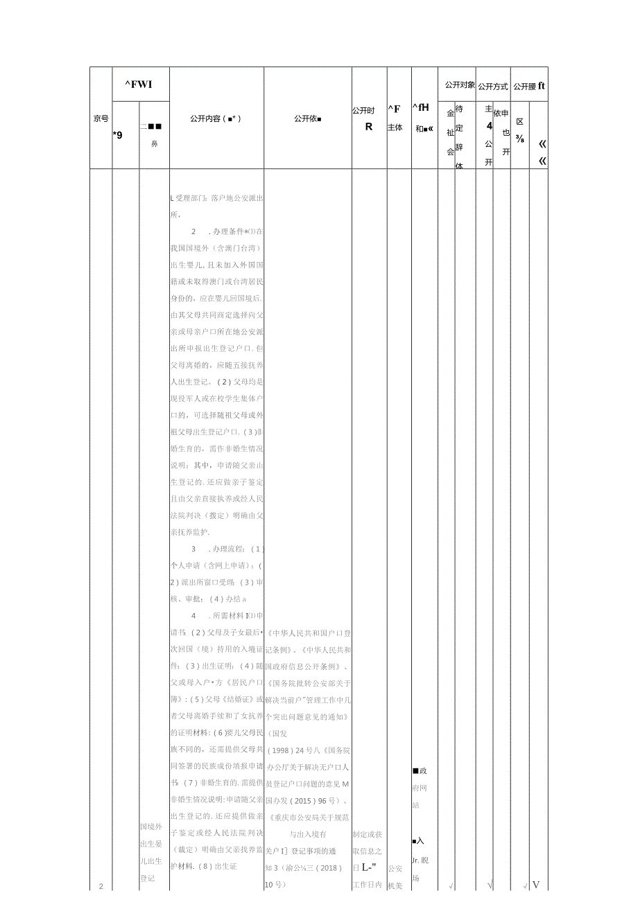 重庆市合川区云门街道户籍管理领域基层政务公开标准目录.docx_第3页