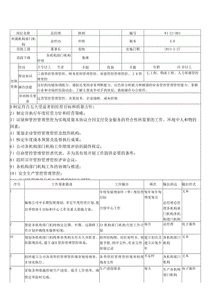 办公文档范本公司全套岗位说明书.docx