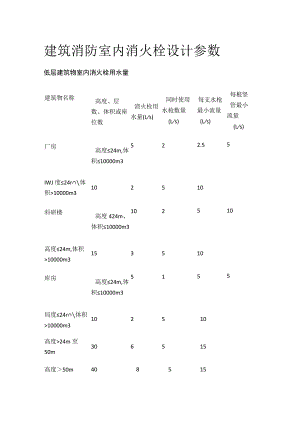 建筑消防 室内消火栓设计参数全套.docx