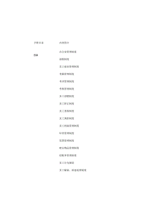 门店管理制度手册P127.docx