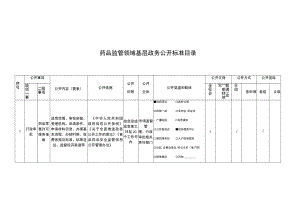 药品监管领域基层政务公开标准目录.docx