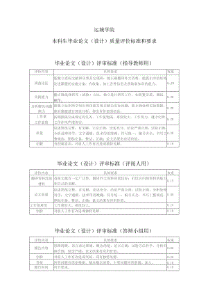 运城学院本科生毕业论文设计质量评价标准和要求毕业论文设计评审标准指导教师用.docx