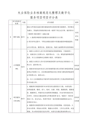 失业保险业务档案规范化整理及数字化服务项目项目评分表.docx