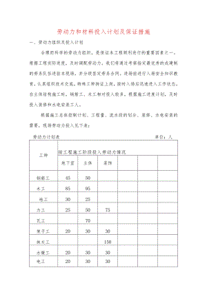 劳动力和材料投入计划及保证措施.docx