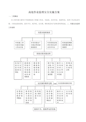 高处作业监理实施细则 .docx