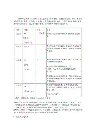LED灯具基础知识.docx