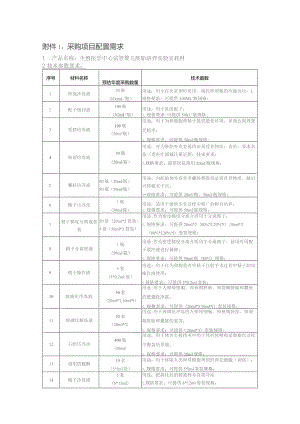 采购项目配置需求产品名称生殖医学中心试管婴儿胚胎培养实验室耗材2技术参数要求.docx