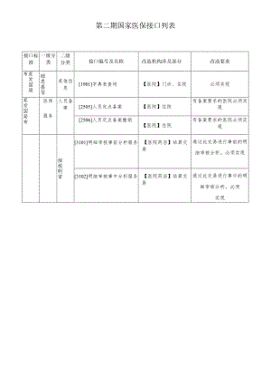 第二期国家医保接口列表.docx
