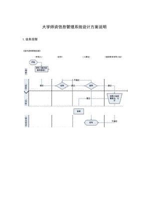 大学师资信息管理系统设计方案说明.docx