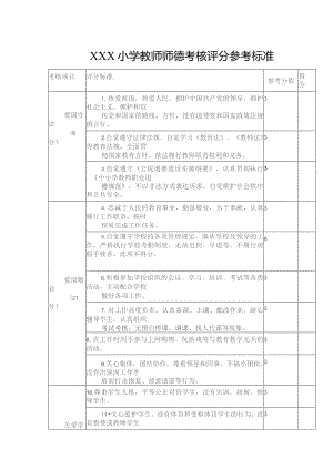 小学教师师德考核评分参考标准.docx