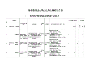 陈杨寨街道办事处政务公开标准目录一重大建设项目领域基层政务公开标准目录.docx